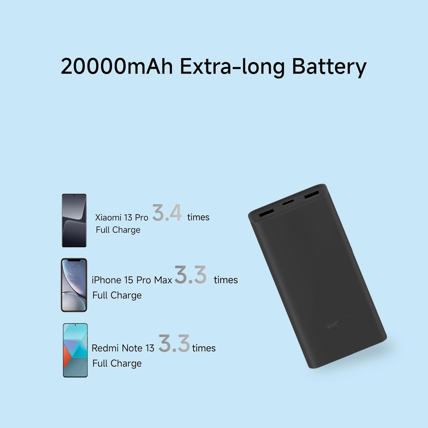 Xiaomi Power Bank 4i